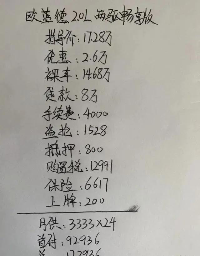 2020款欧蓝德2.0畅享版落地价,欧蓝德2.0两驱畅享新车落地价