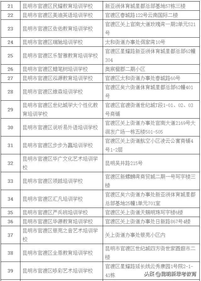 昆明教育培训机构黑名单,昆明艺考培训机构黑名单