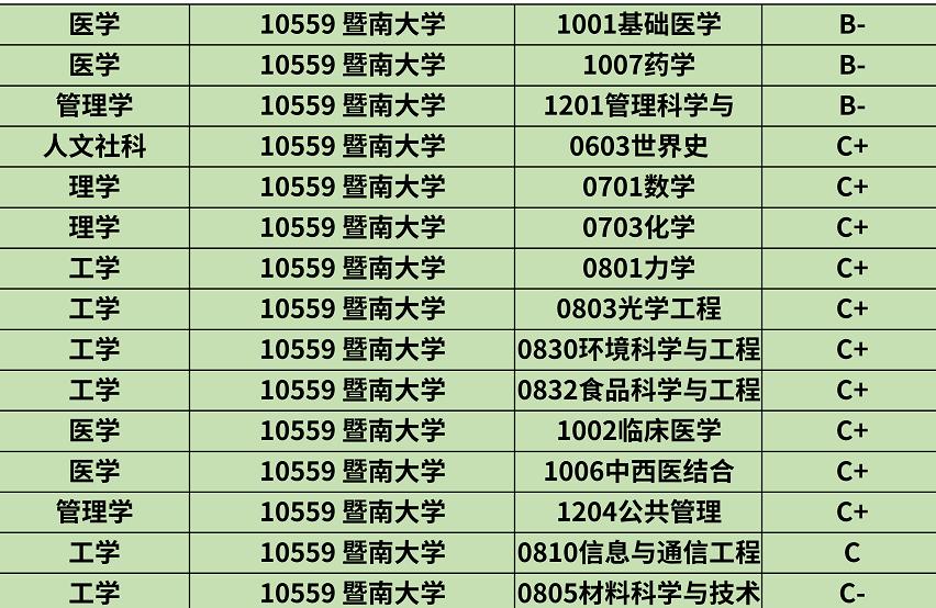 每日一校——暨南大学
