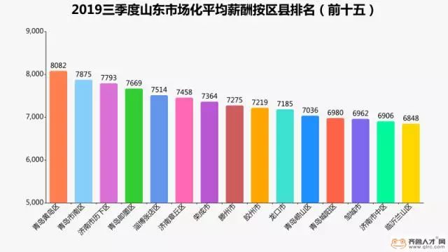 济宁市2008年平均工资,济宁各岗位平均工资排行