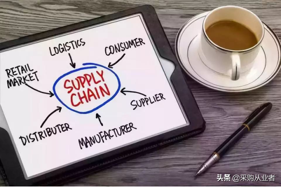 什么是供应链金融政策,什么是供应链金融的风险