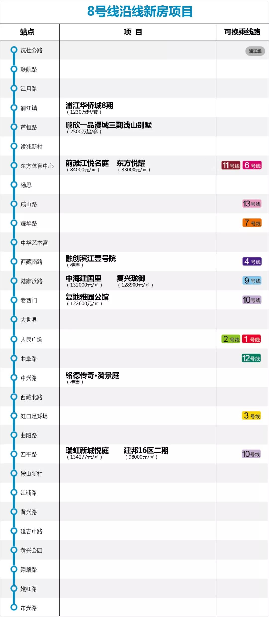 上海地铁附近学区房房价,上海地铁沿线最新房价