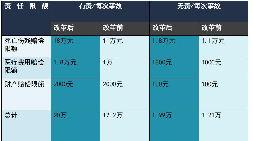 2020车险新政保费是升是降,9月19号车险改革后车损险解读