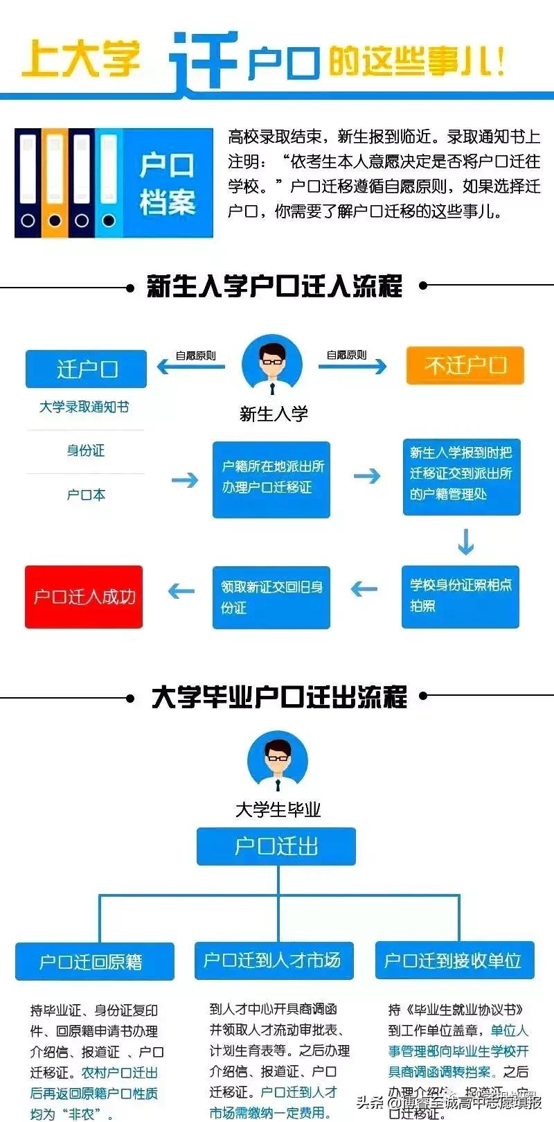 上大学转户口好还是不转好,上大学到底要不要转户口有利有弊