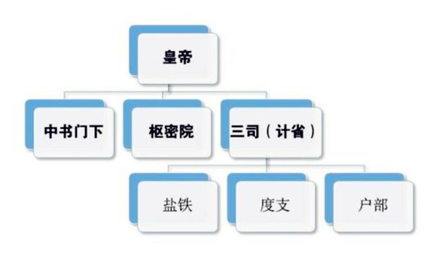 枢密使是啥,枢密院是干嘛的