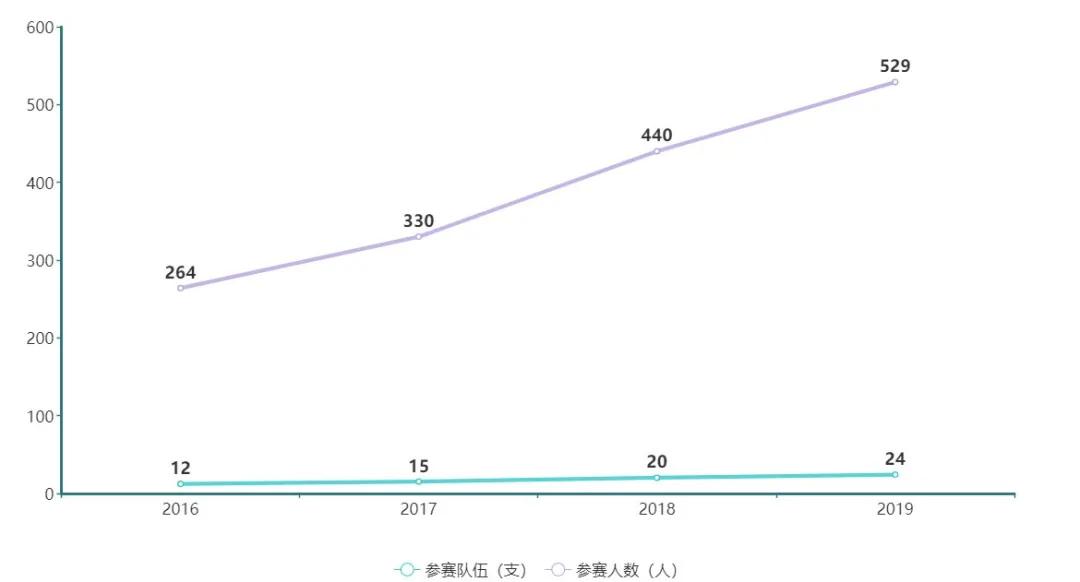 云南普洱茶盲品大赛,云南首届普洱茶产地斗茶大赛