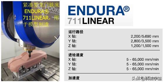 五轴龙门加工中心,世界顶级五轴龙门加工中心
