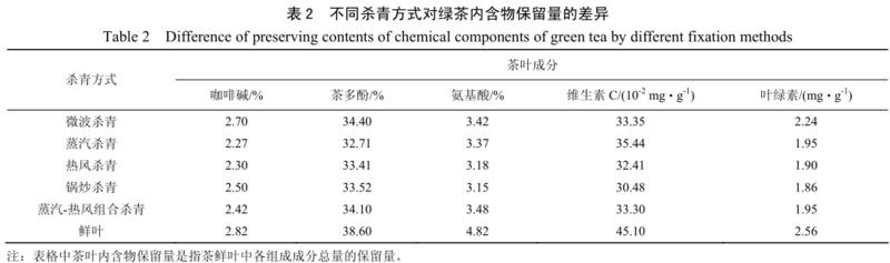 绿茶不同杀青方式味道特点,不同工艺杀青的茶叶有什么区分