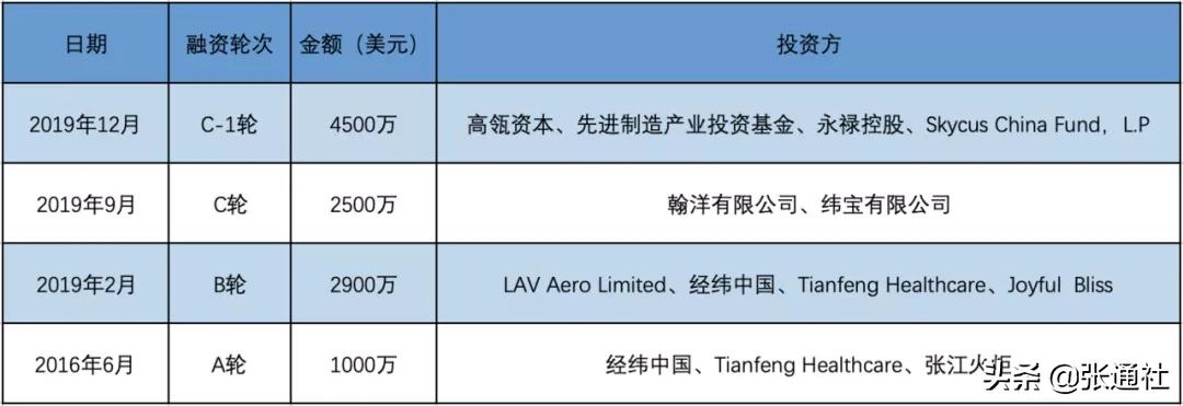 从张江到苏州，港股“冻资王”沛嘉医疗的全球医疗器械巨头梦