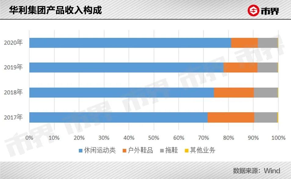 一双耐克利润有多大,一双耐克鞋进价