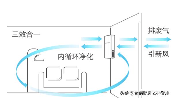 大金新风机远程,大金转角卫士安装