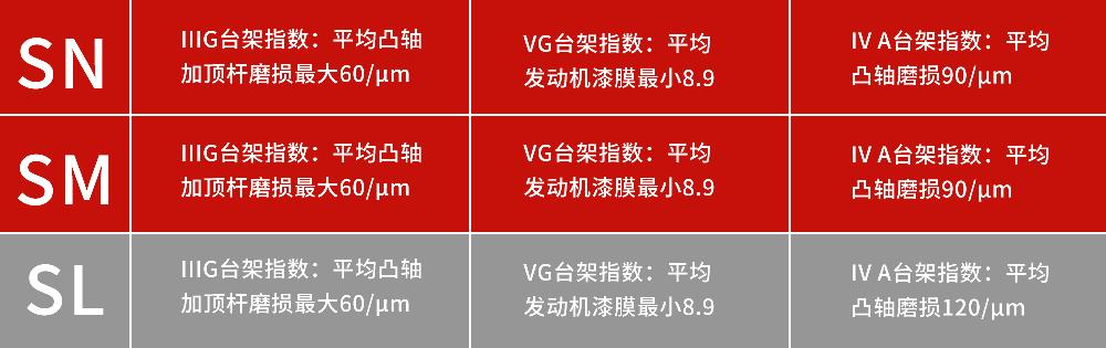 机油标号用的不对有什么影响,机油标号不对会有什么后果