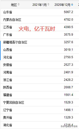 核电哪个国家最强,核电发电最多的省