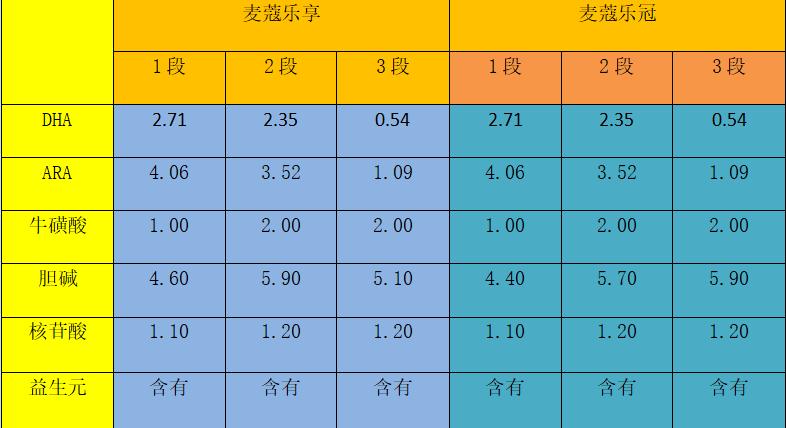 麦蔻乐享和乐冠区分,麦蔻乐享怎么样值得购买吗
