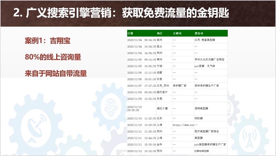 搜索引擎营销的5大步,搜索引擎营销全景
