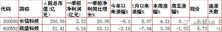 周一股市重大投资价值,周一市场重点投资内参