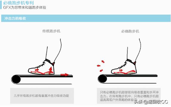 家用跑步机买哪个好,家用比较靠谱的跑步机