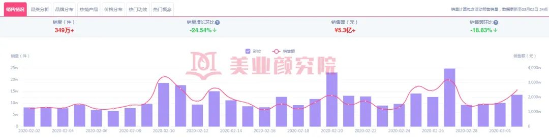 鐤儏涓嬬殑鍙ｇ僵,鐤儏涓嬬殑鍖荤敤鍙ｇ僵