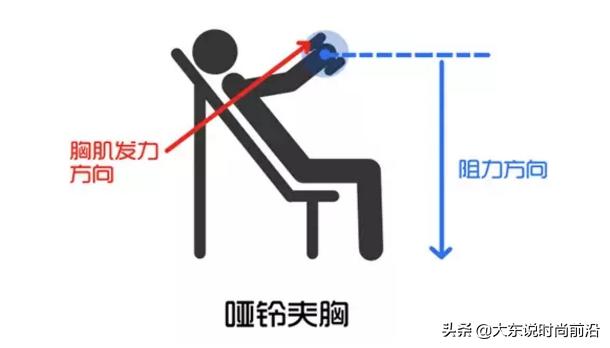 减脂午餐一周安排表,减脂健身计划一周表图