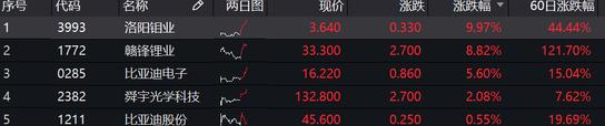 特斯拉研发龙头股,特斯拉新工厂建设概念股