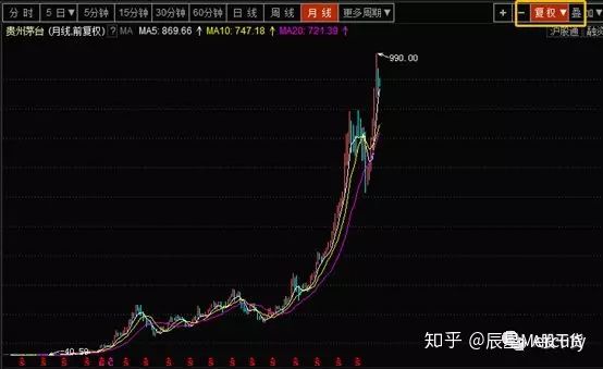 股票前加各种字母代表什么,为啥有的股票突然前面带字母了