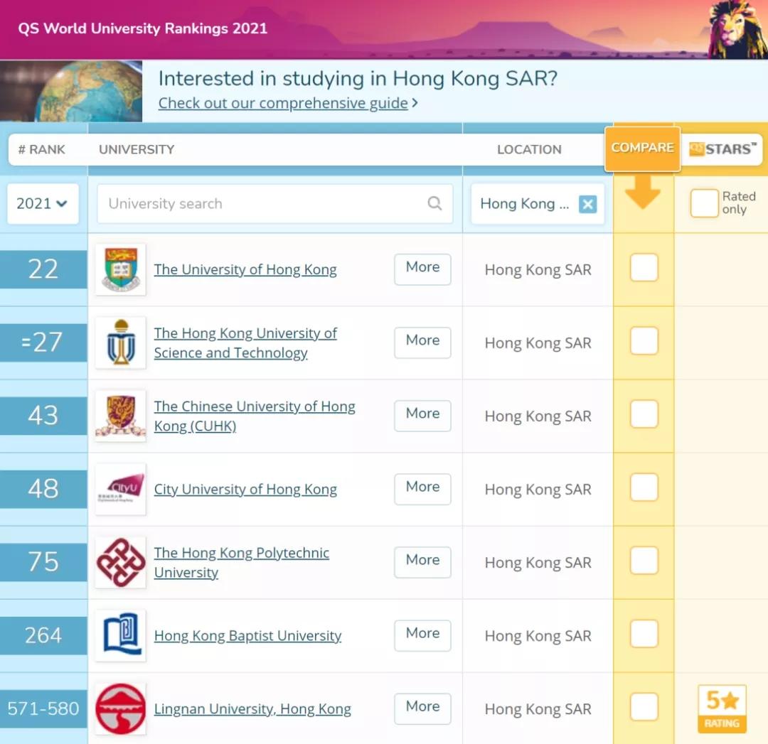 香港是全球三大金融中心吗,香港是世界十大金融中心