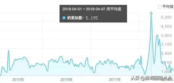 奶茶真的“有毒”吗？明明会变胖，为啥那么多人还是喜欢喝？