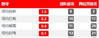 马丁内利阿森纳枪王,马丁内利阿森纳彩票