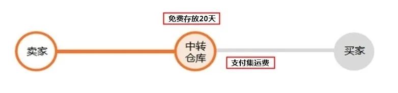马来西亚必买东西排行榜,马来西亚最值得买的商品