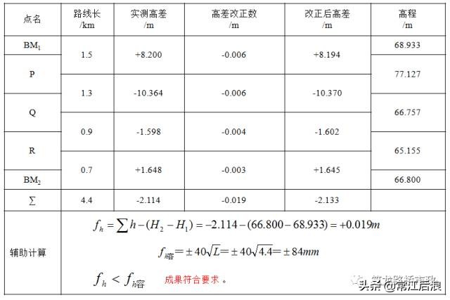 水准测量导线平差步骤,导线水准测量技术