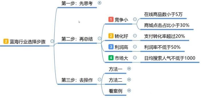 开淘宝店需求什么软件,开淘宝网店怎么开