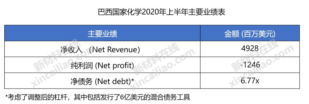 巴斯夫化工全球排名,巴斯夫世界第一化学巨头