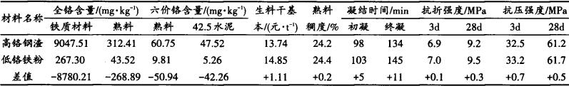 水泥水溶性六价铬动手注意事项,水泥六价铬的测定动手规程