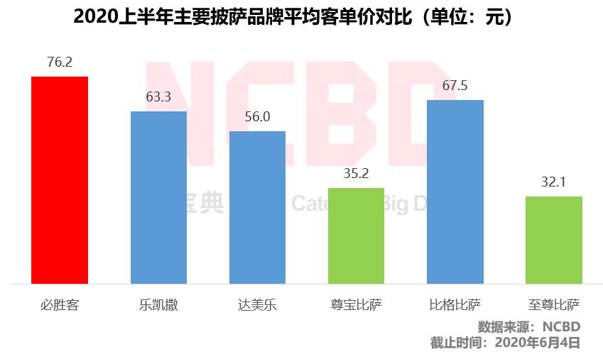 必胜客榴莲比萨和比格榴莲披萨,必胜客比格比萨自助