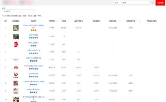思想营销,营销心法和实战技巧