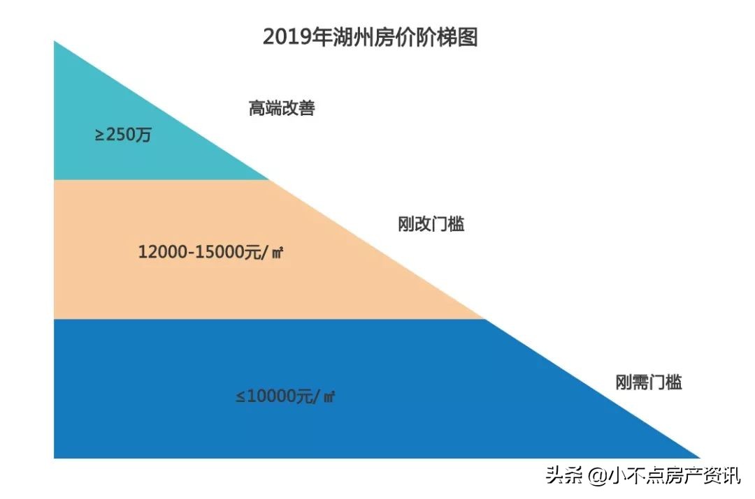 湖州的中介好做吗,湖州哪个中介比较好