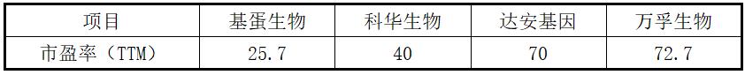 图南深研系列之一：基蛋生物