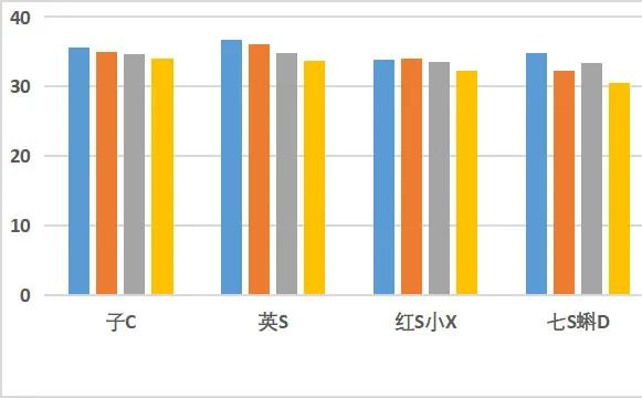 evereden润肤乳能用不,婴儿身体润肤乳测评推荐
