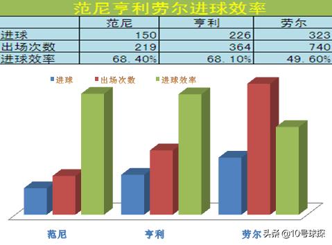 荷兰足球巨星范尼斯特鲁伊,足球范尼斯特鲁伊