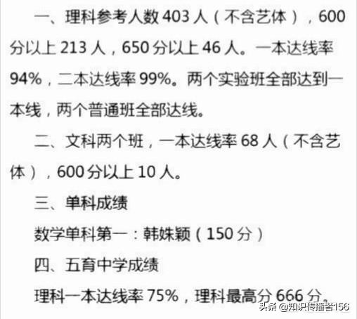 太原市高中排名2021完整版,太原市职业高中排名