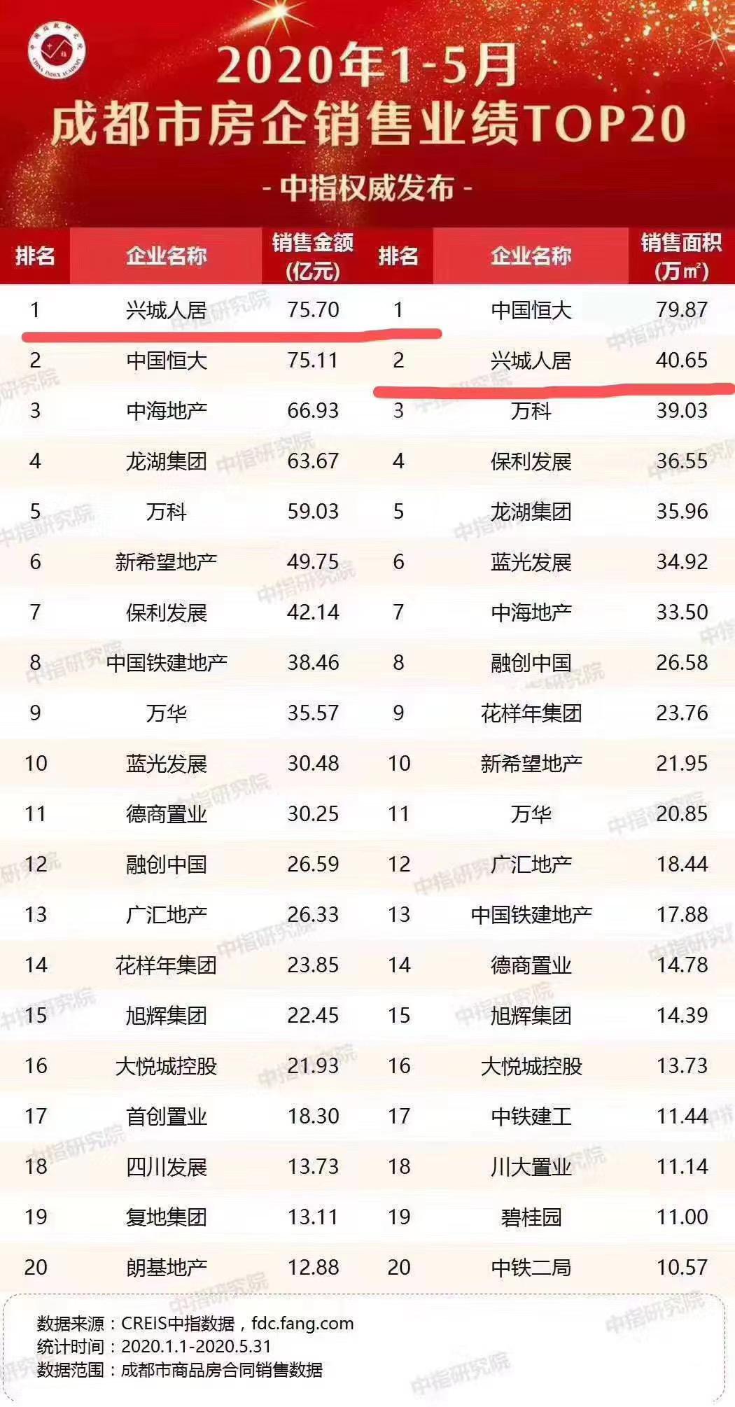 地铁11号线双地铁新楼盘,双地铁环绕一线湖景美宅