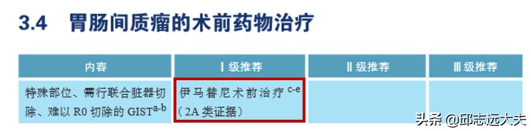 nccn指南2022卵巢癌,中国胃肠道间质瘤诊断共识ppt