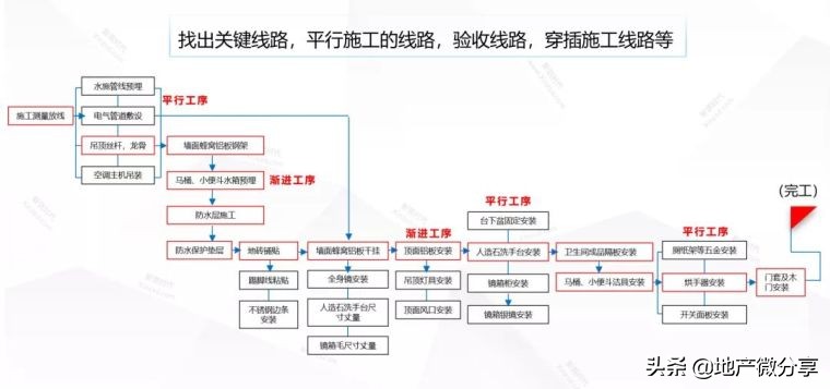如何做好一个装饰施工员,装饰施工员考试技巧