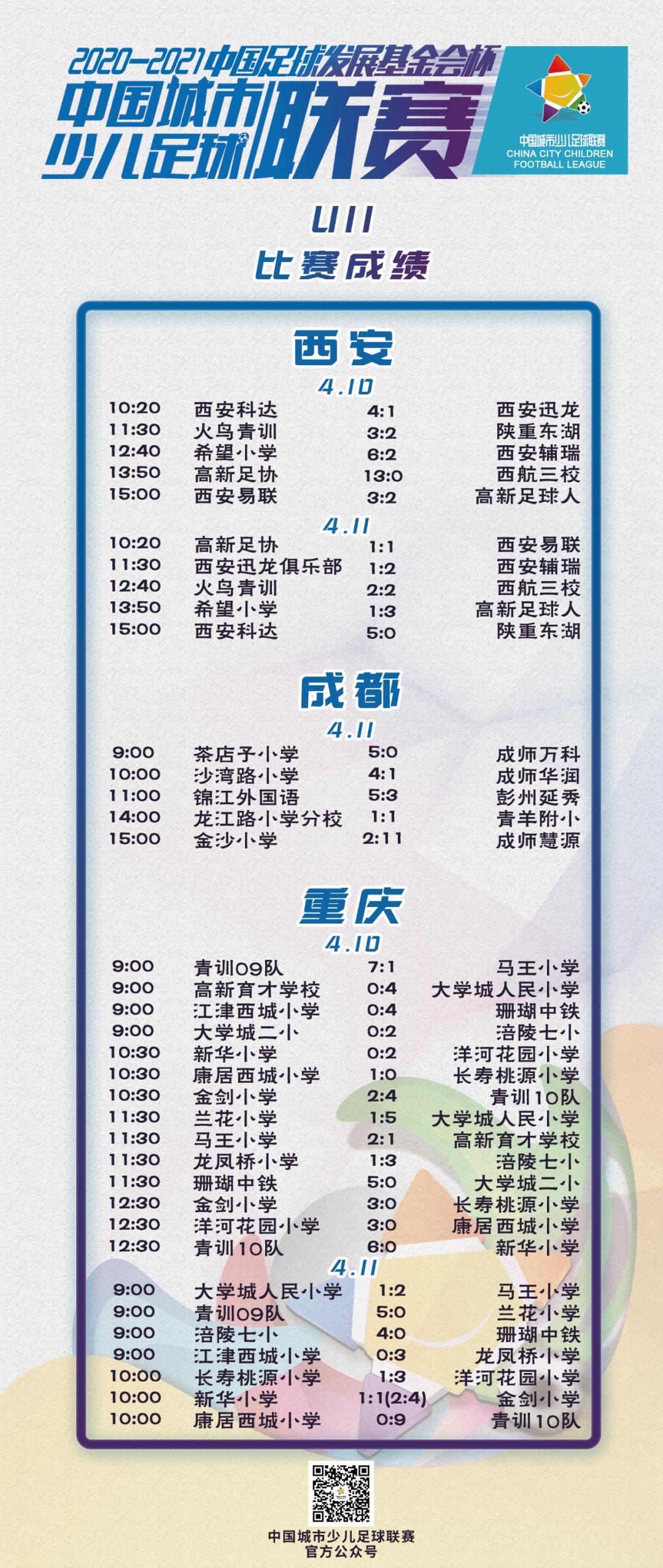 中国足球发展基金会杯,中国足球发展基金会比赛成绩查询