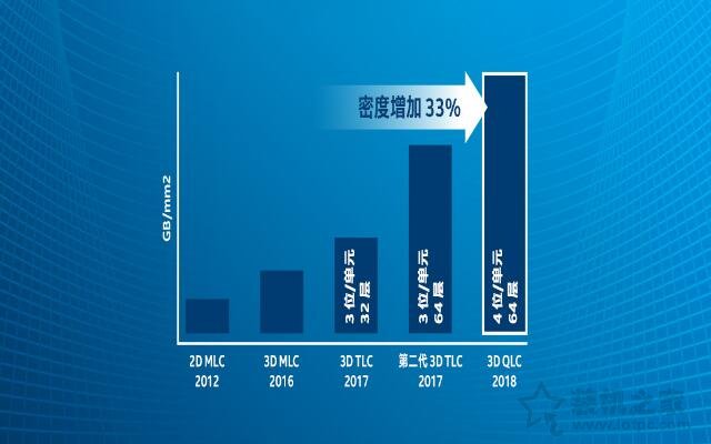 slcmlctlcqlc哪个性价比更高,qlc颗粒和tlc颗粒的速度