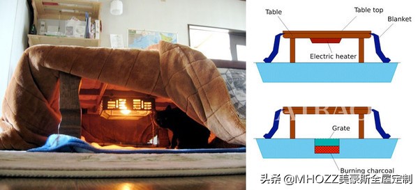 上班族有什么好用的取暖神器,既省电又实用的取暖神器