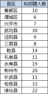 宝鸡市9月份事业编招聘,宝鸡市事业编制招聘2023岗位表