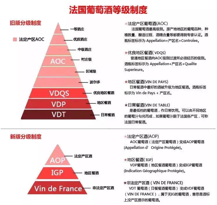 法国红酒波尔多aoc,法国红酒aoc如何识别