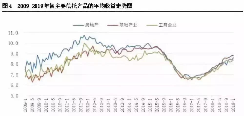 你也投，我也投，信托理财很抢手！