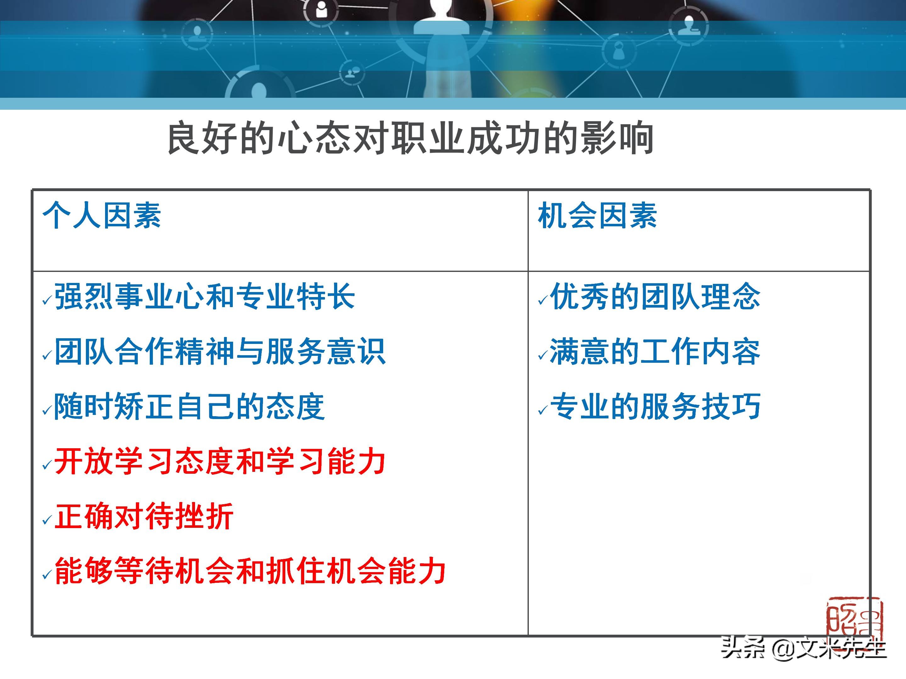 客户服务管理六大重点,客户服务意识的四个基本点
